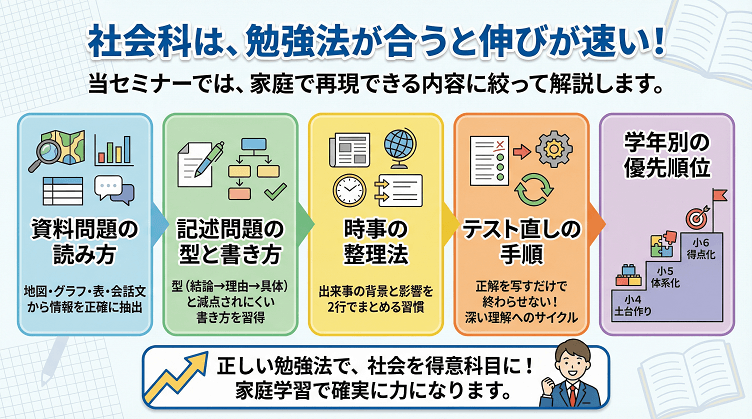 中学受験 社会セミナーのテーマ例